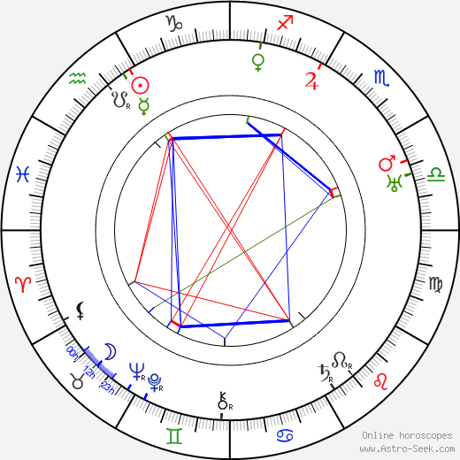 František Roland birth chart, František Roland astro natal horoscope, astrology