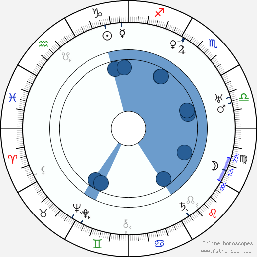 George B. Seitz wikipedia, horoscope, astrology, instagram