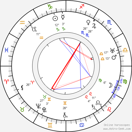 George B. Seitz birth chart, biography, wikipedia 2024, 2025