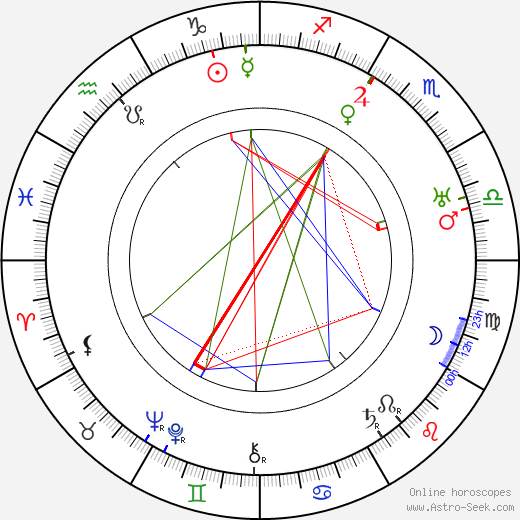 George B. Seitz birth chart, George B. Seitz astro natal horoscope, astrology