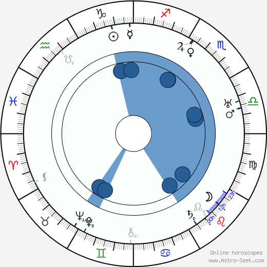 Jack Tornek wikipedia, horoscope, astrology, instagram