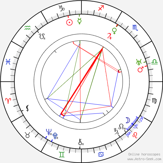 Jack Tornek birth chart, Jack Tornek astro natal horoscope, astrology