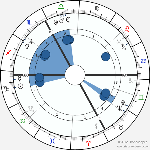 Jean Tarneaud wikipedia, biography, birth chart, instagram Jean Tarneaud wikipedia, horoscope, astrology, instagram