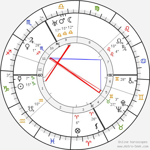 Jean Tarneaud birth chart, biography, wikipedia 2023, 2024