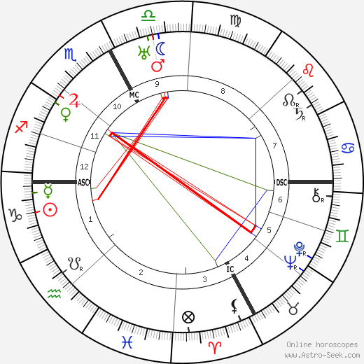 Jean Tarneaud birth chart, Jean Tarneaud astro natal horoscope, astrology