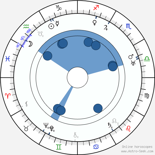 Joseph Henabery wikipedia, horoscope, astrology, instagram