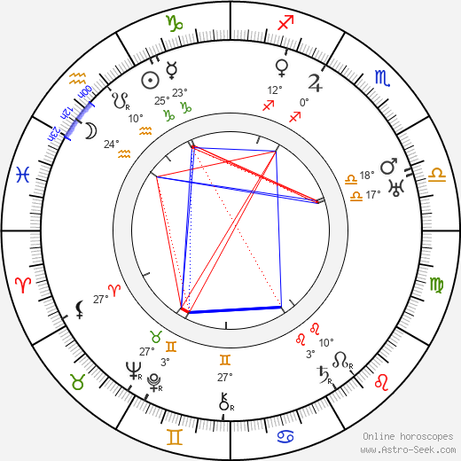 Joseph Henabery birth chart, biography, wikipedia 2024, 2025