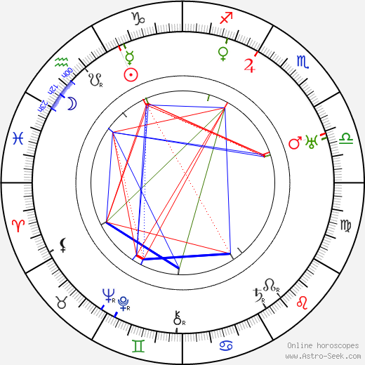 Joseph Henabery birth chart, Joseph Henabery astro natal horoscope, astrology