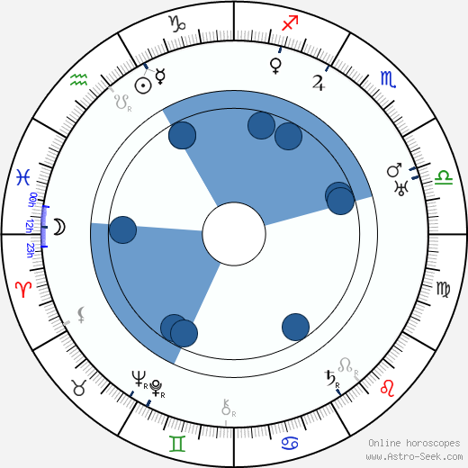 Karl-Ewert Christenson wikipedia, horoscope, astrology, instagram