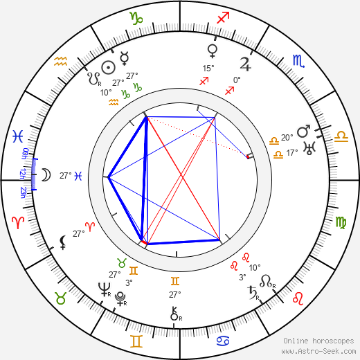 Karl-Ewert Christenson birth chart, biography, wikipedia 2024, 2025