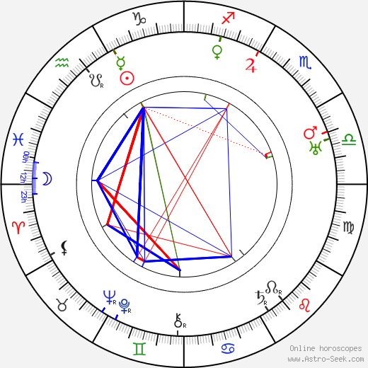 Karl-Ewert Christenson birth chart, Karl-Ewert Christenson astro natal horoscope, astrology