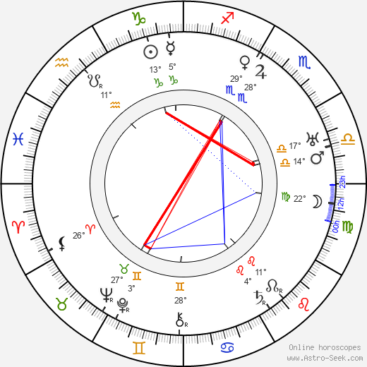 Leo D. Maloney birth chart, biography, wikipedia 2024, 2025