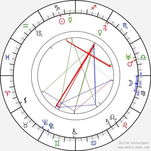 Leo D. Maloney birth chart, Leo D. Maloney astro natal horoscope, astrology