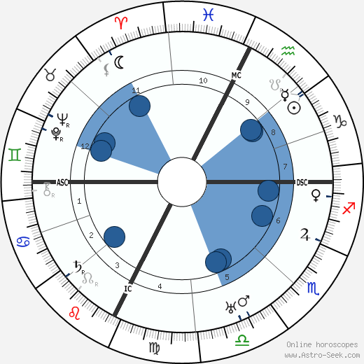 Léon Azéma wikipedia, horoscope, astrology, instagram