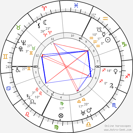 Léon Azéma birth chart, biography, wikipedia 2024, 2025