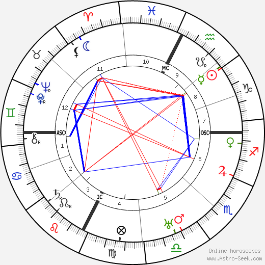 Léon Azéma birth chart, Léon Azéma astro natal horoscope, astrology