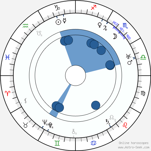 Matt Moore wikipedia, biography, birth chart, instagram Matt Moore wikipedia, horoscope, astrology, instagram