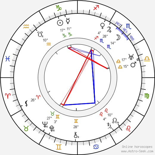 Matt Moore birth chart, biography, wikipedia 2023, 2024