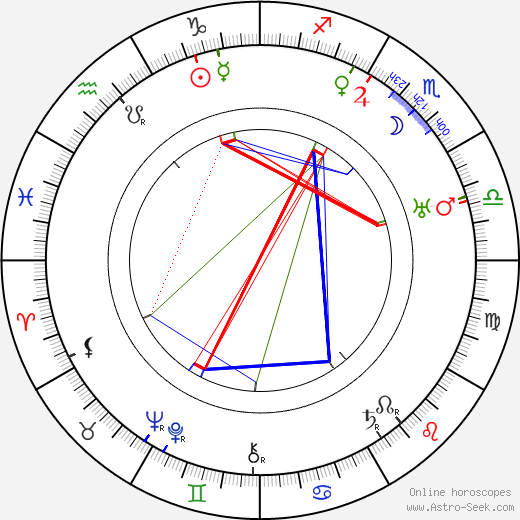 Matt Moore birth chart, Matt Moore astro natal horoscope, astrology