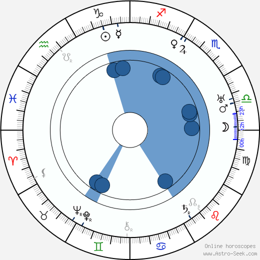 Tahko Pihkala horoscope, astrology, sign, zodiac, date of birth, instagram
