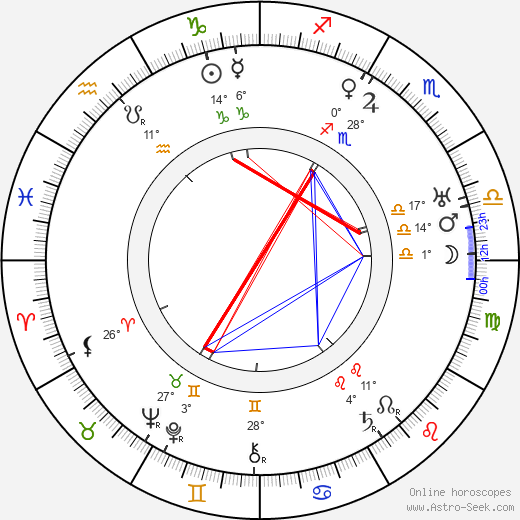 Tahko Pihkala birth chart, biography, wikipedia 2024, 2025