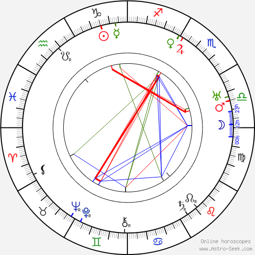 Tahko Pihkala birth chart, Tahko Pihkala astro natal horoscope, astrology