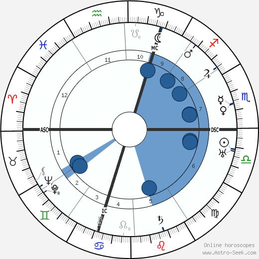 Christine Teusch wikipedia, biography, birth chart, instagram Christine Teusch wikipedia, horoscope, astrology, instagram