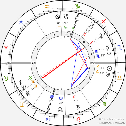 Christine Teusch birth chart, biography, wikipedia 2024, 2025