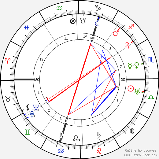 Christine Teusch birth chart, Christine Teusch astro natal horoscope, astrology