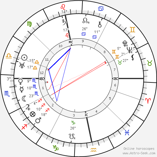 Ernst Kretschmer birth chart, biography, wikipedia 2023, 2024