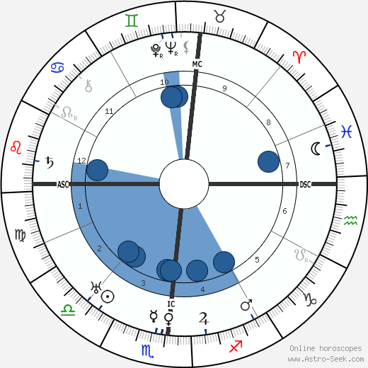 Eugene O'Neill wikipedia, horoscope, astrology, instagram