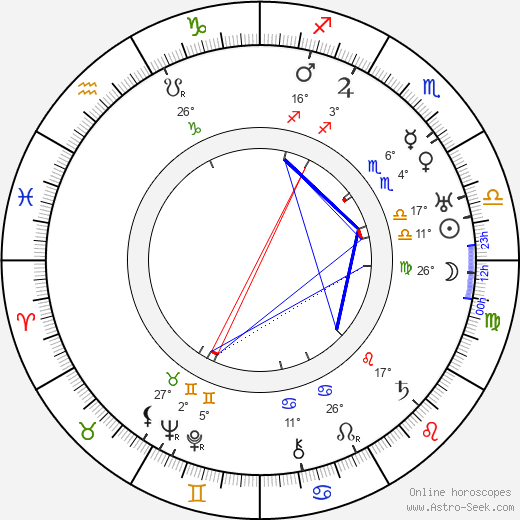 Eugenie Engelbertová birth chart, biography, wikipedia 2023, 2024