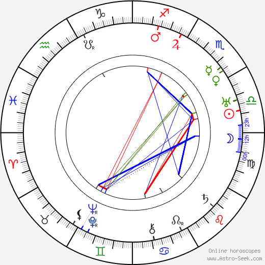 Eugenie Engelbertová birth chart, Eugenie Engelbertová astro natal horoscope, astrology