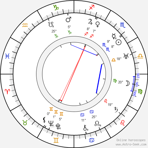 Fiinu Autio birth chart, biography, wikipedia 2024, 2025