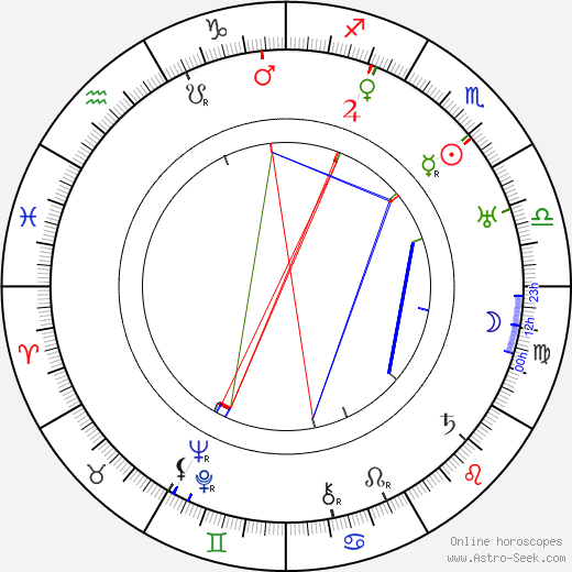 Fiinu Autio birth chart, Fiinu Autio astro natal horoscope, astrology