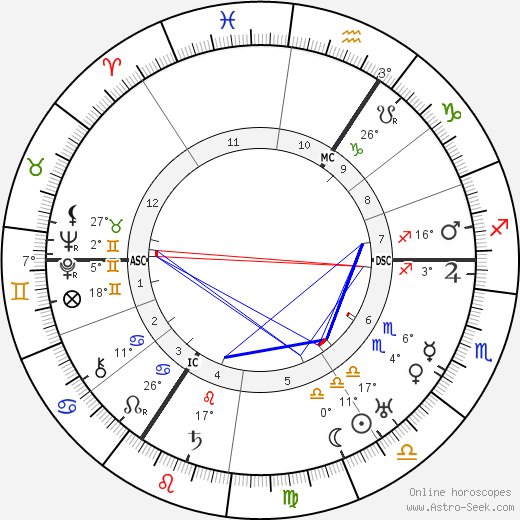 Friedrich Olbricht birth chart, biography, wikipedia 2024, 2025