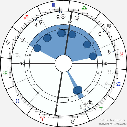 George Hubert Wilkins wikipedia, biography, birth chart, instagram George Hubert Wilkins wikipedia, horoscope, astrology, instagram
