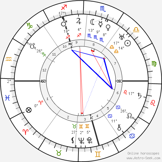 Gerard Bauer birth chart, biography, wikipedia 2023, 2024