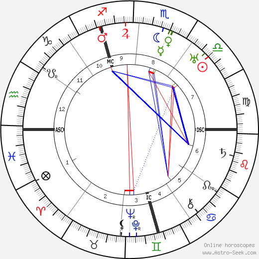 Gerard Bauer birth chart, Gerard Bauer astro natal horoscope, astrology