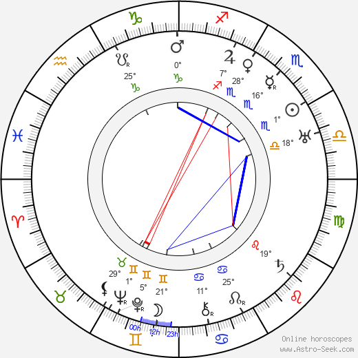 Huugo Jalkanen birth chart, biography, wikipedia 2024, 2025