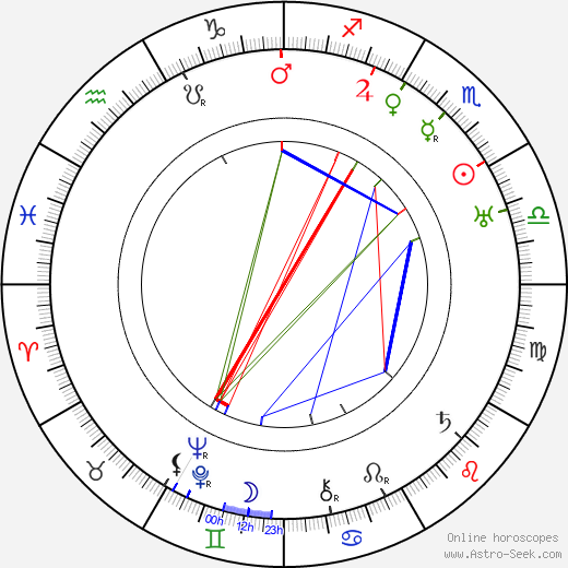 Huugo Jalkanen birth chart, Huugo Jalkanen astro natal horoscope, astrology