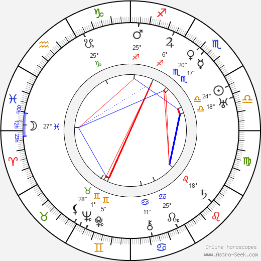Imre Toronyi birth chart, biography, wikipedia 2024, 2025