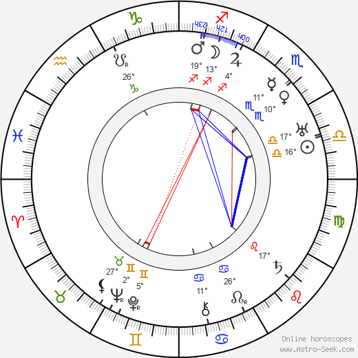 Irving Cummings birth chart, biography, wikipedia 2023, 2024