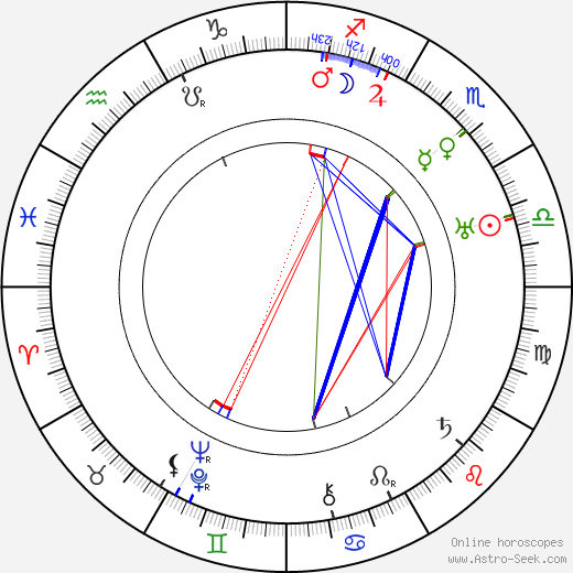 Irving Cummings birth chart, Irving Cummings astro natal horoscope, astrology