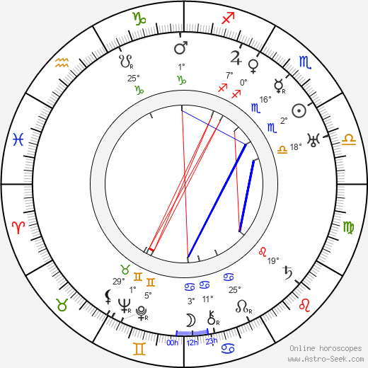 Jan Arnold Palouš birth chart, biography, wikipedia 2023, 2024