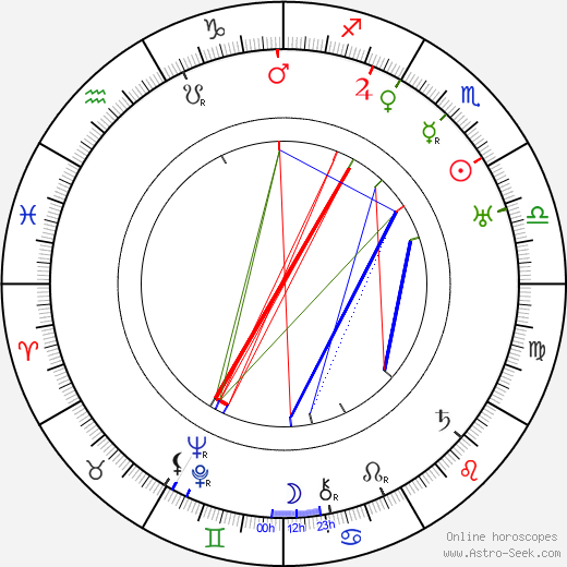 Jan Arnold Palouš birth chart, Jan Arnold Palouš astro natal horoscope, astrology