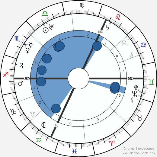 Katherine Mansfield wikipedia, biography, birth chart, instagram Katherine Mansfield wikipedia, horoscope, astrology, instagram