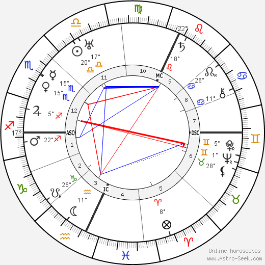 Katherine Mansfield birth chart, biography, wikipedia 2023, 2024