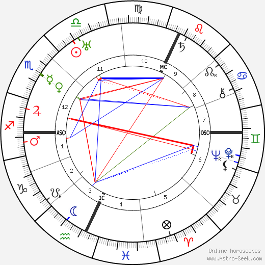 Katherine Mansfield birth chart, Katherine Mansfield astro natal horoscope, astrology