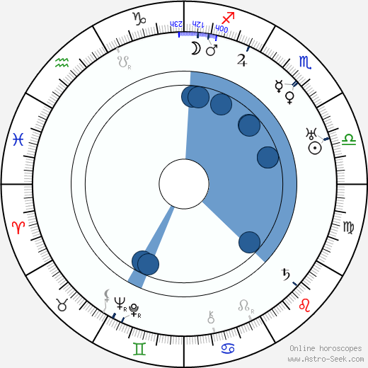 Klaudie Ferbrová horoscope, astrology, sign, zodiac, date of birth, instagram